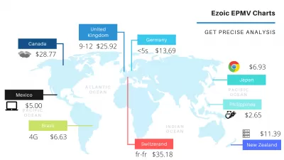 Tableau de l'EPMV Ezoic - apprenez à optimiser les revenus de votre site