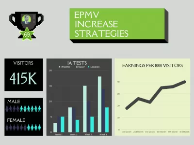 Ezoic EPMV nasıl artırılır: Kazançlarınızı en üst düzeye çıkarmak için stratejiler