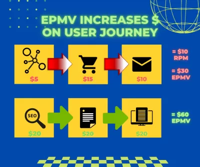 什么是EPMV，为什么需要它？